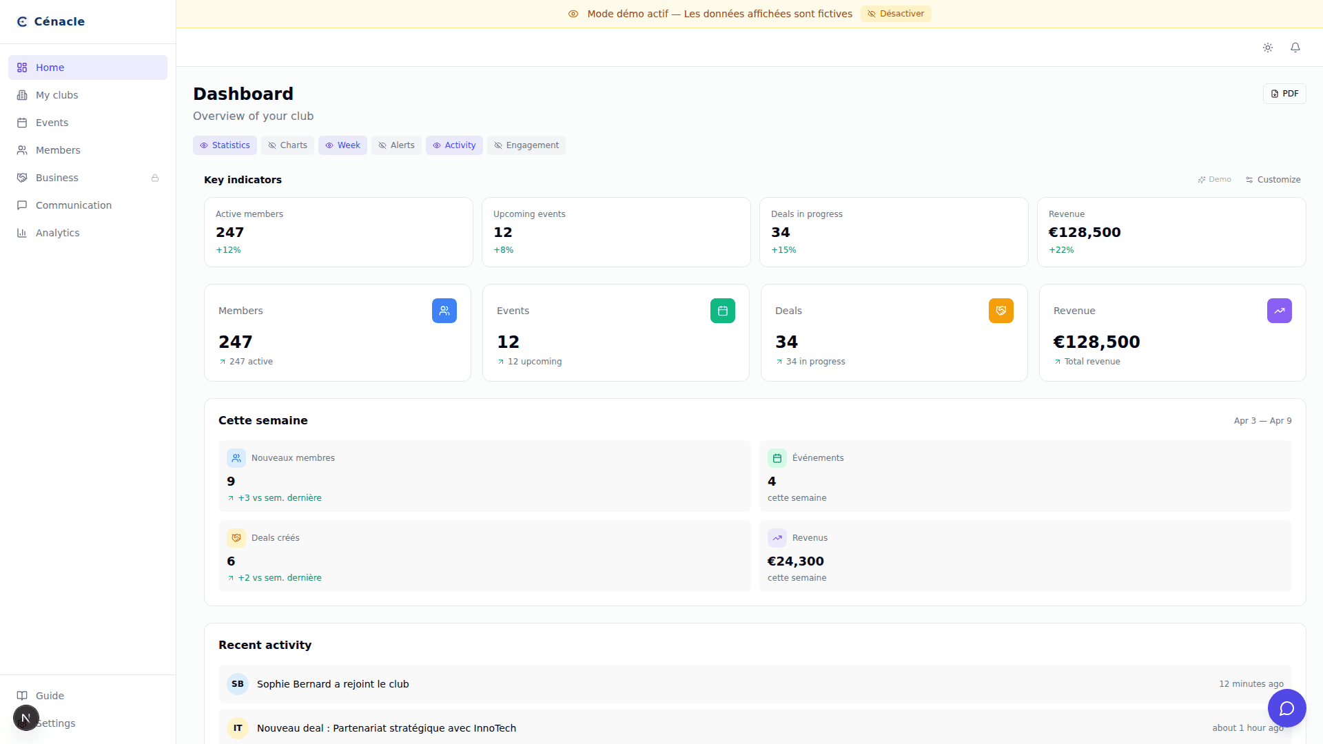 Cenacle dashboard — Overview with KPIs, recent activity and weekly summary