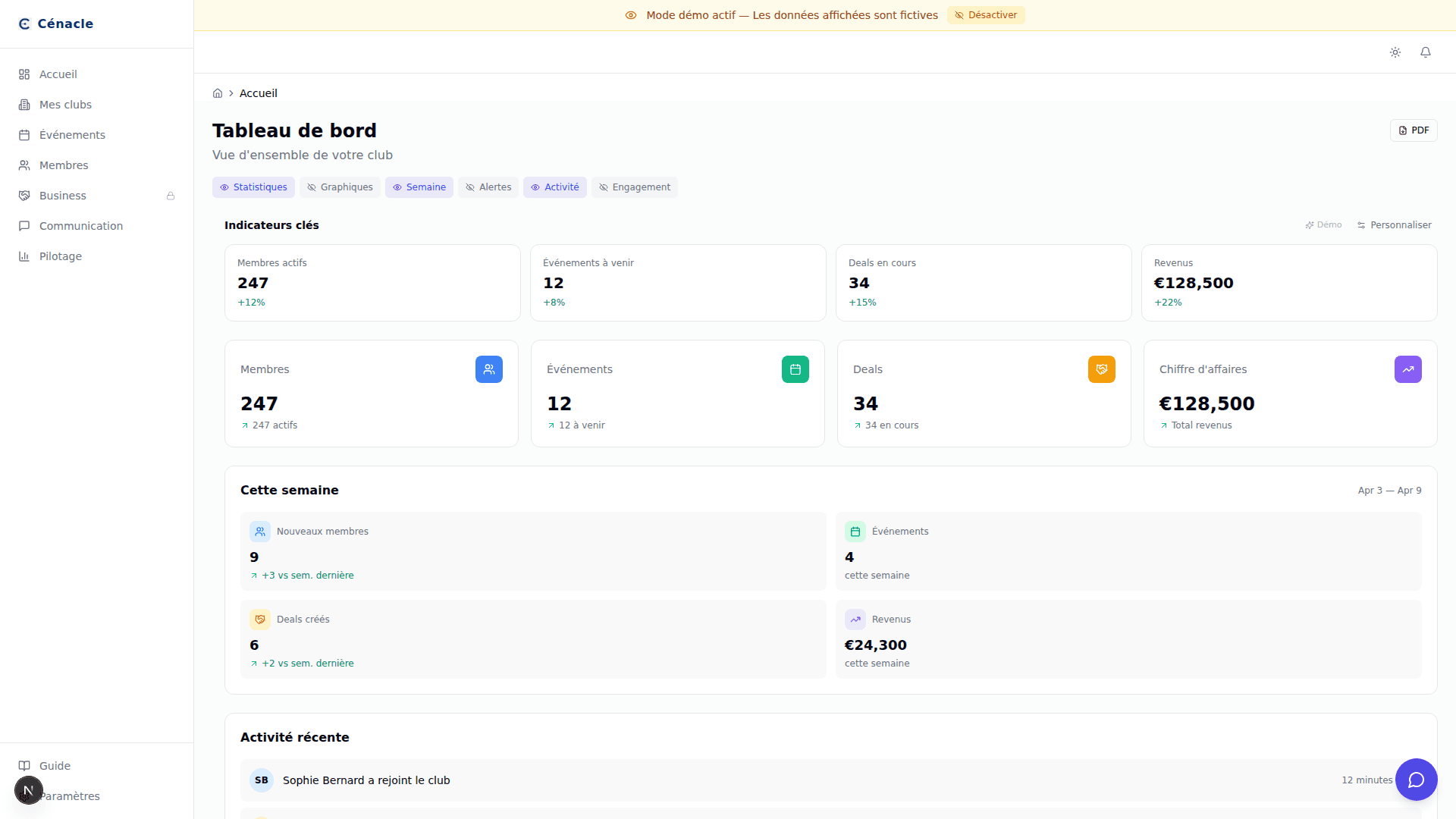 Tableau de bord Cénacle — Vue d'ensemble avec KPIs, activité récente et résumé hebdomadaire